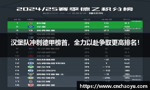 汉堡队冲刺德甲榜首，全力以赴争取更高排名！